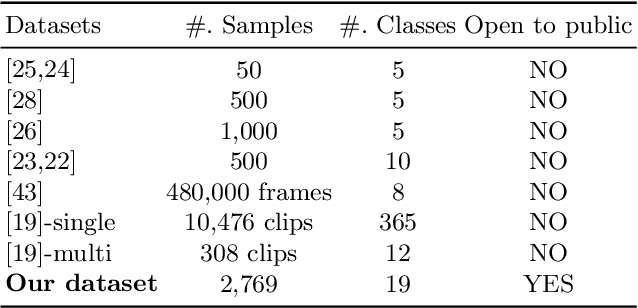 Figure 1 for I-Nema: A Biological Image Dataset for Nematode Recognition