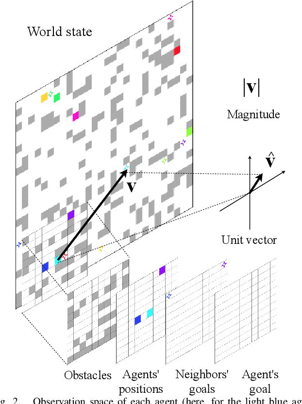 Figure 2 for PRIMAL: Pathfinding via Reinforcement and Imitation Multi-Agent Learning
