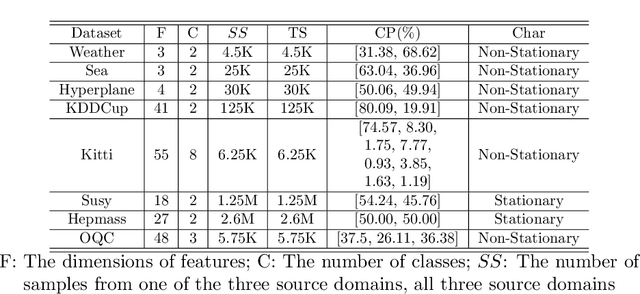 Figure 2 for Automatic Online Multi-Source Domain Adaptation
