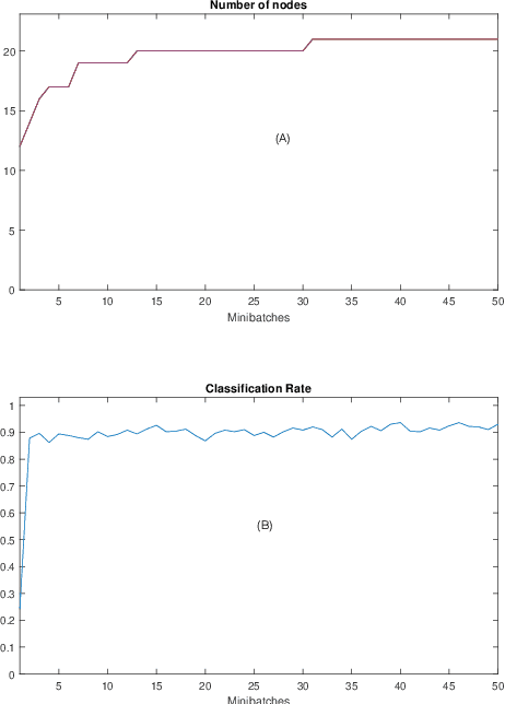 Figure 4 for Automatic Online Multi-Source Domain Adaptation