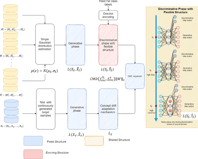 Figure 1 for Automatic Online Multi-Source Domain Adaptation