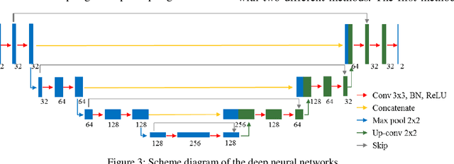 Figure 3 for Attention Guided Metal Artifact Correction in MRI using Deep Neural Networks