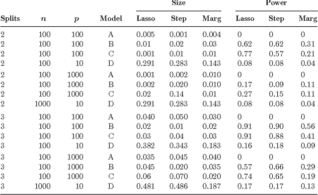 Figure 1 for High-dimensional variable selection