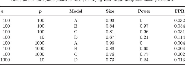 Figure 2 for High-dimensional variable selection