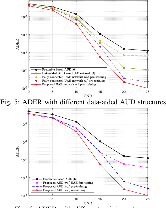 Figure 4 for Data-aided Active User Detection with a User Activity Extraction Network for Grant-free SCMA Systems