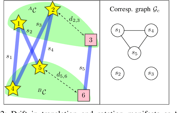 Figure 2 for Efficient Constellation-Based Map-Merging for Semantic SLAM
