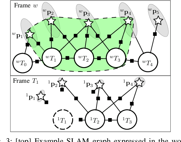 Figure 3 for Efficient Constellation-Based Map-Merging for Semantic SLAM