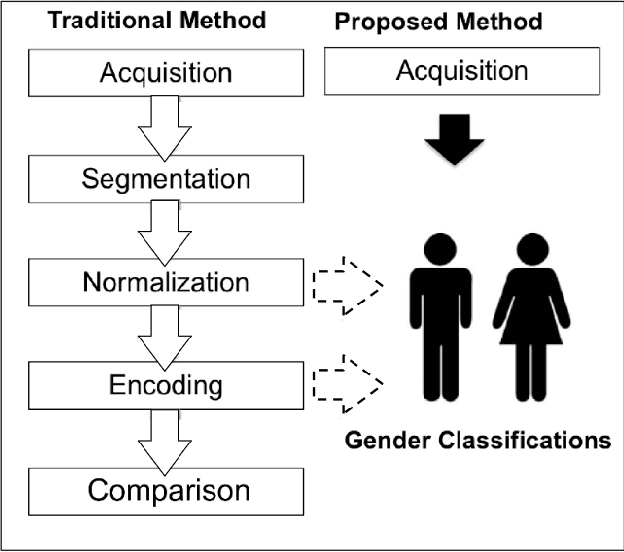 Figure 1 for Relevant features for Gender Classification in NIR Periocular Images