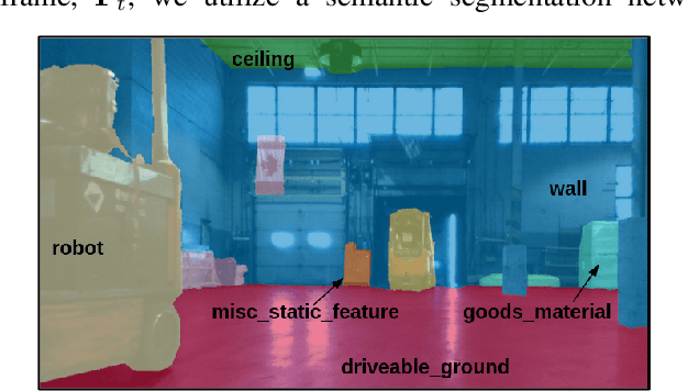 Figure 3 for POCD: Probabilistic Object-Level Change Detection and Volumetric Mapping in Semi-Static Scenes