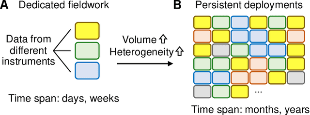 Figure 1 for Echopype: A Python library for interoperable and scalable processing of water column sonar data for biological information