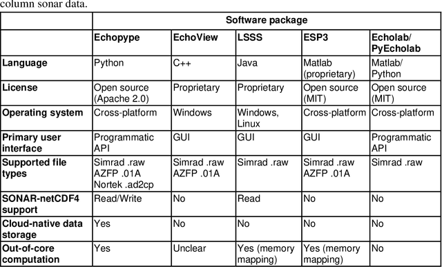 Figure 2 for Echopype: A Python library for interoperable and scalable processing of water column sonar data for biological information