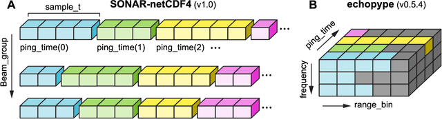 Figure 4 for Echopype: A Python library for interoperable and scalable processing of water column sonar data for biological information