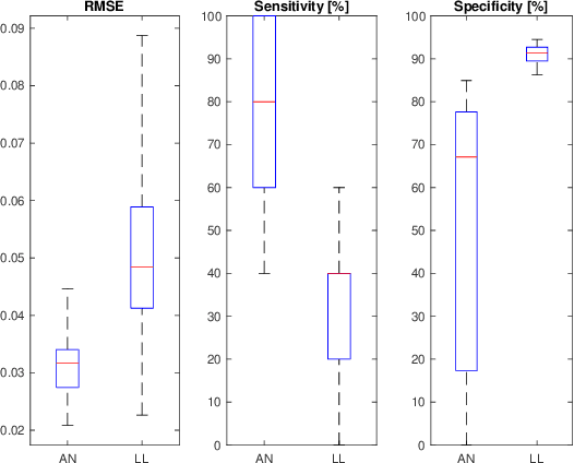 Figure 2 for Lasry-Lions Envelopes and Nonconvex Optimization: A Homotopy Approach