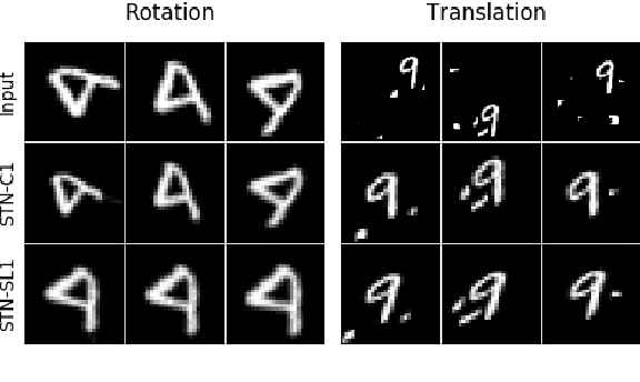 Figure 3 for The problems with using STNs to align CNN feature maps