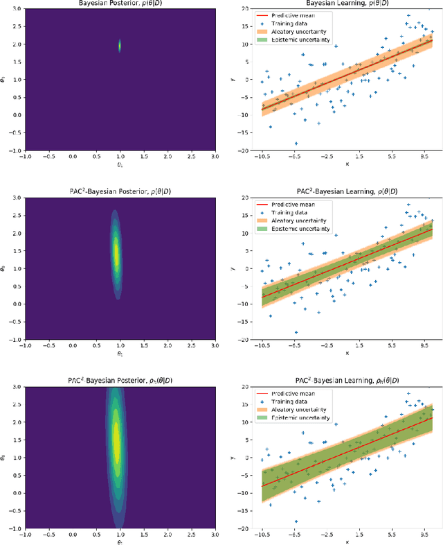 Figure 3 for Learning from i.i.d. data under model miss-specification