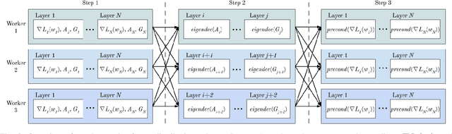 Figure 4 for Convolutional Neural Network Training with Distributed K-FAC