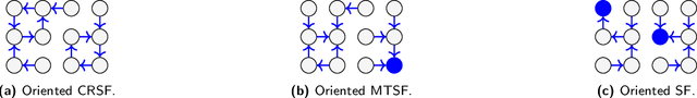 Figure 4 for Sparsification of the regularized magnetic Laplacian with multi-type spanning forests
