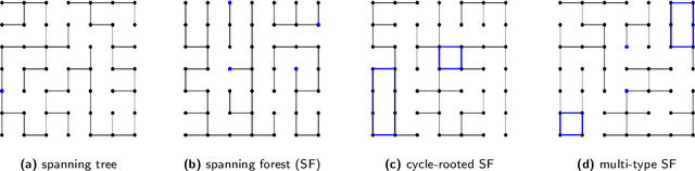 Figure 1 for Sparsification of the regularized magnetic Laplacian with multi-type spanning forests