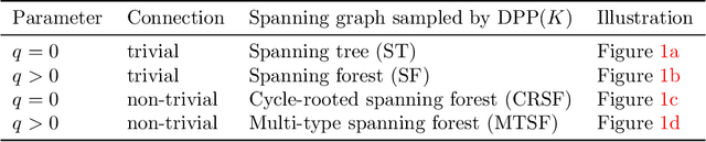 Figure 3 for Sparsification of the regularized magnetic Laplacian with multi-type spanning forests