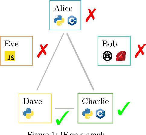 Figure 1 for Post-processing for Individual Fairness