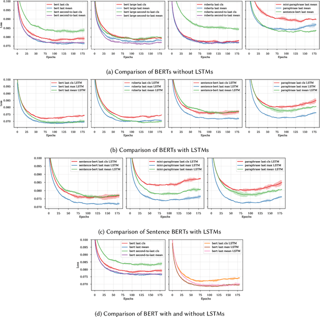 Figure 3 for Discovering Supply Chain Links with Augmented Intelligence