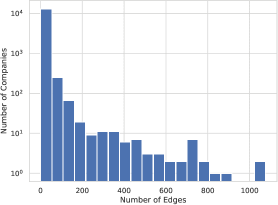 Figure 1 for Discovering Supply Chain Links with Augmented Intelligence
