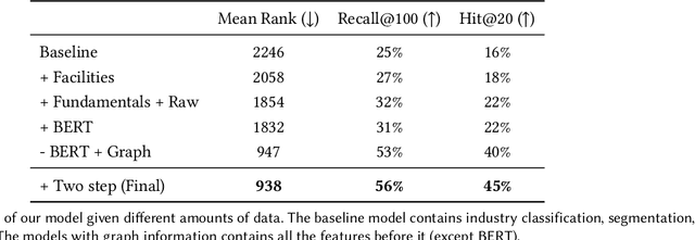 Figure 2 for Discovering Supply Chain Links with Augmented Intelligence