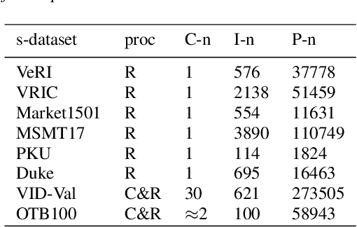 Figure 2 for MOTS: Multiple Object Tracking for General Categories Based On Few-Shot Method