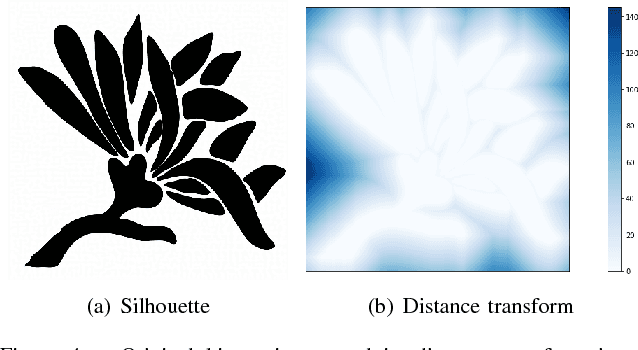 Figure 3 for Constrained Neural Style Transfer for Decorated Logo Generation