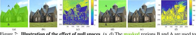Figure 3 for Low-Rank Subspaces in GANs
