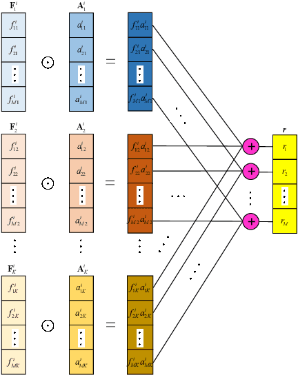 Figure 3 for Fine-grained Attention-based Video Face Recognition