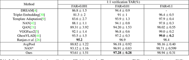 Figure 4 for Fine-grained Attention-based Video Face Recognition