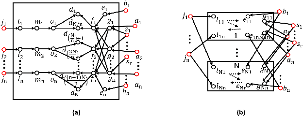 Figure 3 for Maximizing Social Welfare in a Competitive Diffusion Model