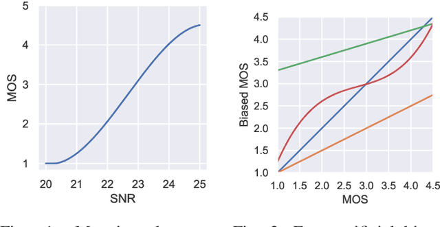 Figure 1 for Bias-Aware Loss for Training Image and Speech Quality Prediction Models from Multiple Datasets