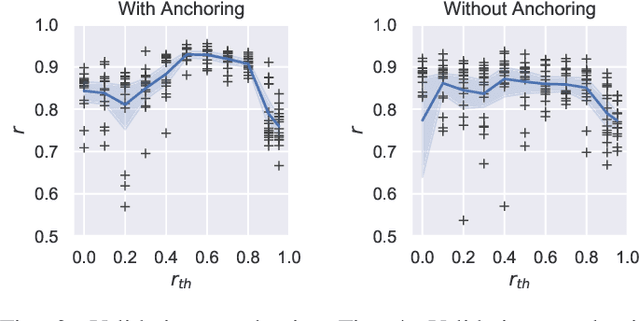 Figure 2 for Bias-Aware Loss for Training Image and Speech Quality Prediction Models from Multiple Datasets