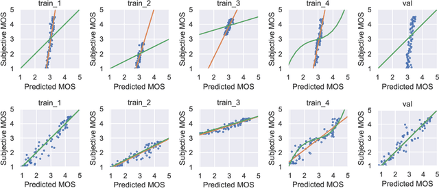 Figure 3 for Bias-Aware Loss for Training Image and Speech Quality Prediction Models from Multiple Datasets