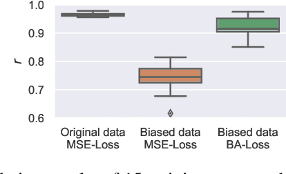 Figure 4 for Bias-Aware Loss for Training Image and Speech Quality Prediction Models from Multiple Datasets