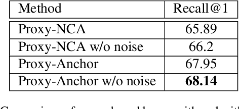 Figure 2 for Smooth Proxy-Anchor Loss for Noisy Metric Learning