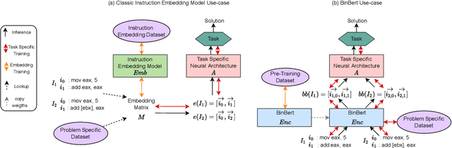 Figure 1 for BinBert: Binary Code Understanding with a Fine-tunable and Execution-aware Transformer