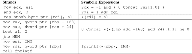 Figure 2 for BinBert: Binary Code Understanding with a Fine-tunable and Execution-aware Transformer