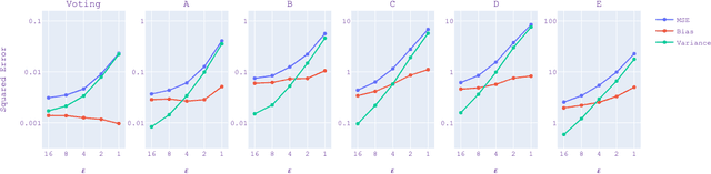 Figure 4 for Differentially Private Estimation of Heterogeneous Causal Effects