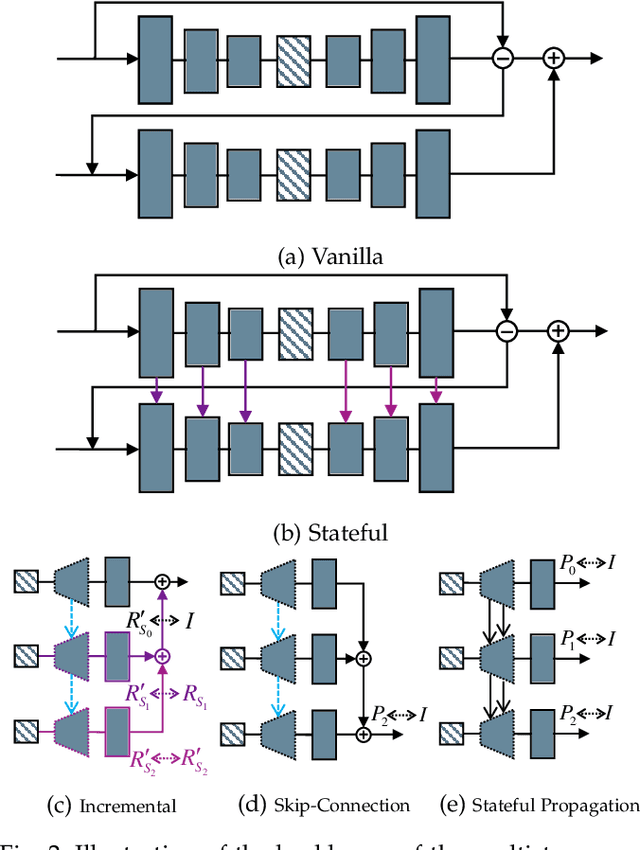 Figure 3 for Learning End-to-End Lossy Image Compression: A Benchmark