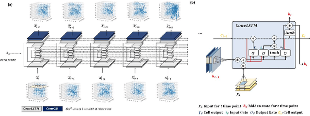 Figure 3 for Deformation Driven Seq2Seq Longitudinal Tumor and Organs-at-Risk Prediction for Radiotherapy