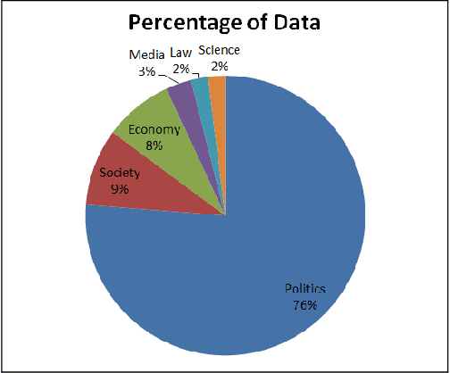 Figure 1 for The MGB-2 Challenge: Arabic Multi-Dialect Broadcast Media Recognition