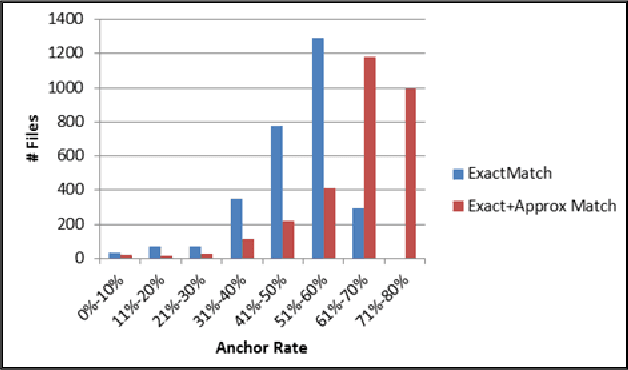 Figure 3 for The MGB-2 Challenge: Arabic Multi-Dialect Broadcast Media Recognition