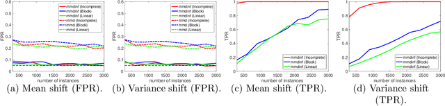 Figure 4 for Post Selection Inference with Incomplete Maximum Mean Discrepancy Estimator