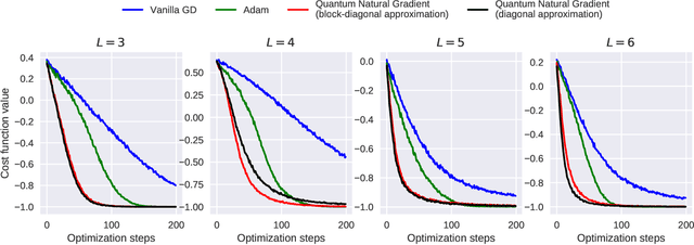 Figure 2 for Quantum Natural Gradient