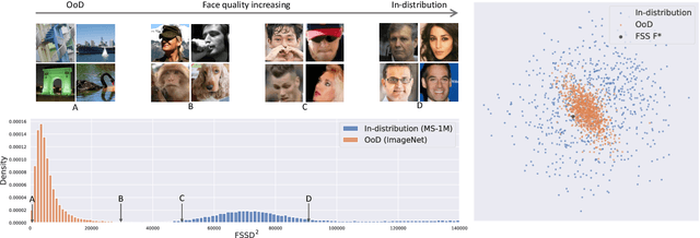 Figure 1 for Feature Space Singularity for Out-of-Distribution Detection