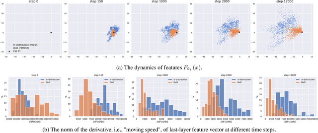 Figure 3 for Feature Space Singularity for Out-of-Distribution Detection