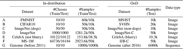 Figure 2 for Feature Space Singularity for Out-of-Distribution Detection